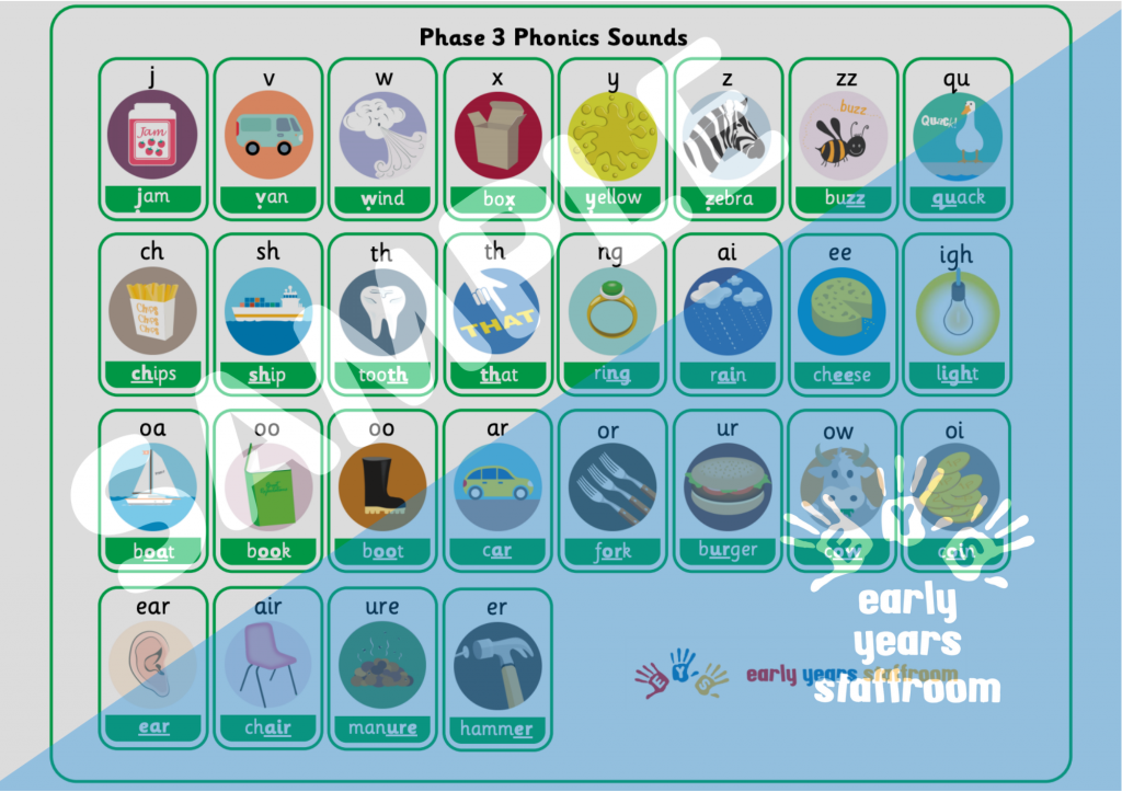 Phase 3 Phonics Sound Mat Early Years Eyfs Resource