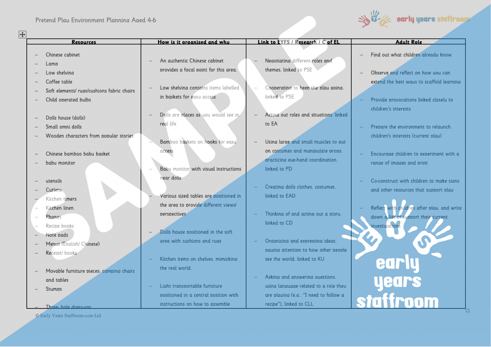 pretend-play-environment-provision-planning-early-years-staffroom