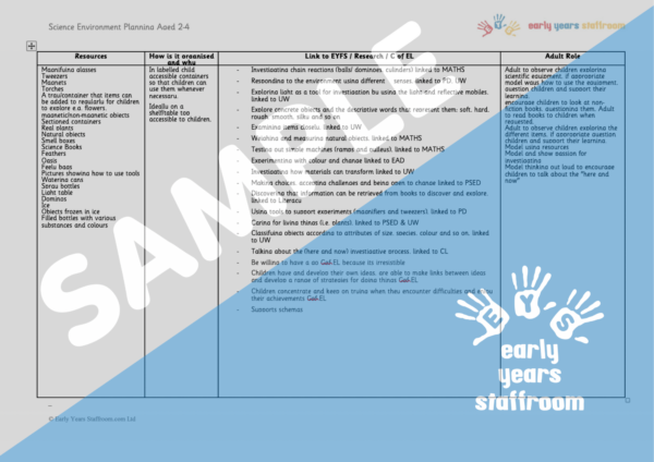 science-environment-provision-planning-early-years-staffroom