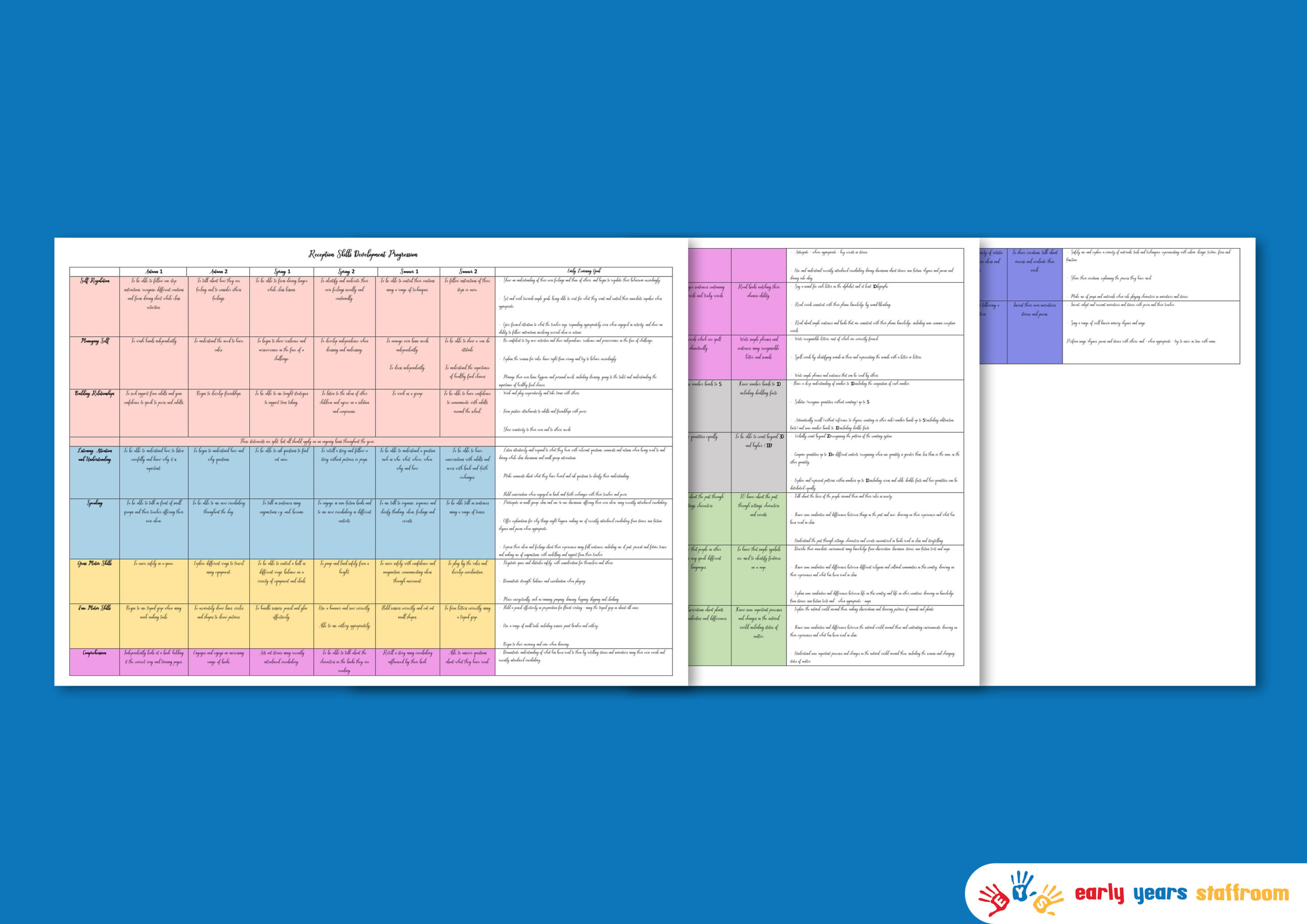 Reception - Skills Development Progression Document - Development ...