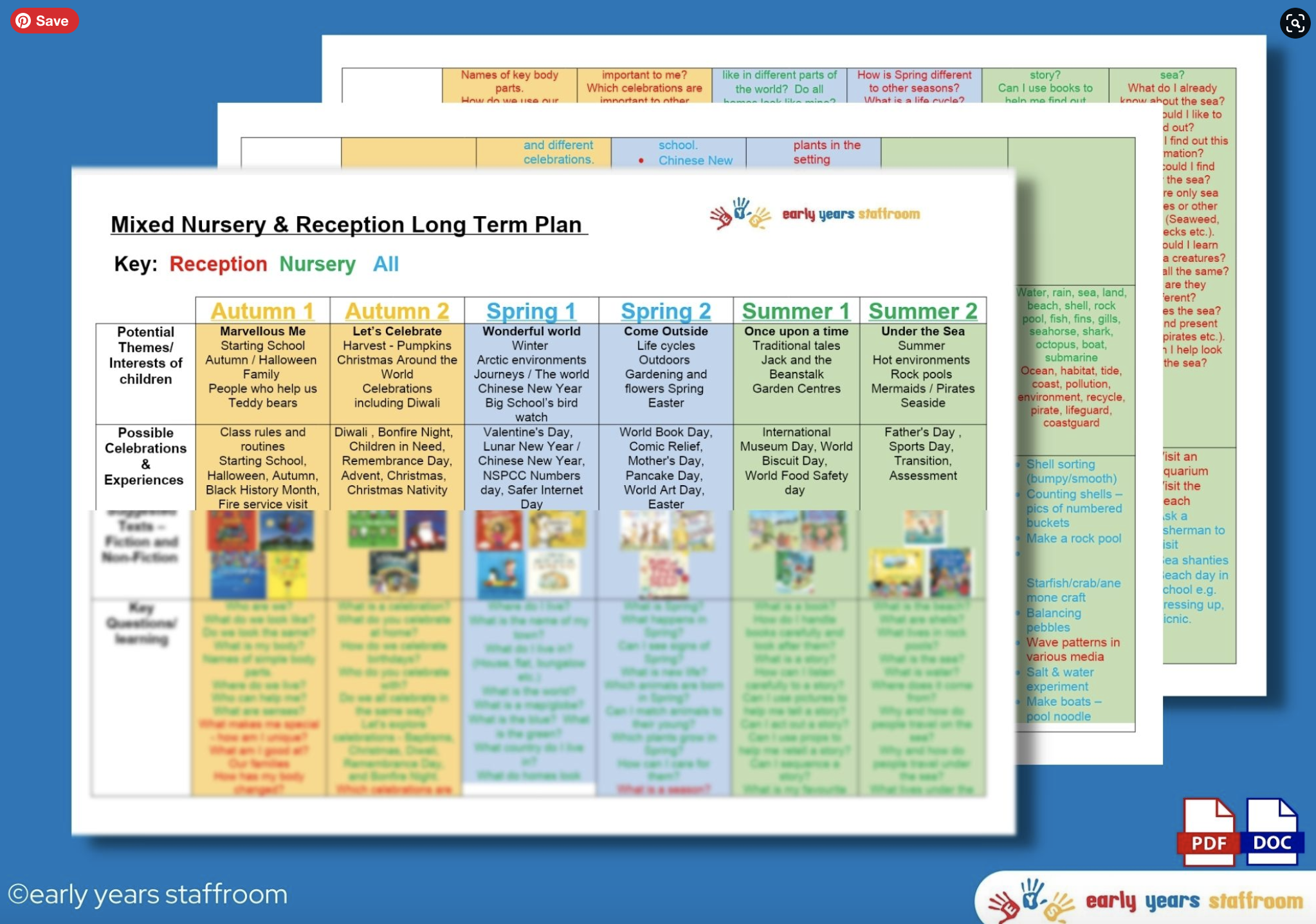 Early Years Resources | Early Years Staffroom - Resource and Planning Website