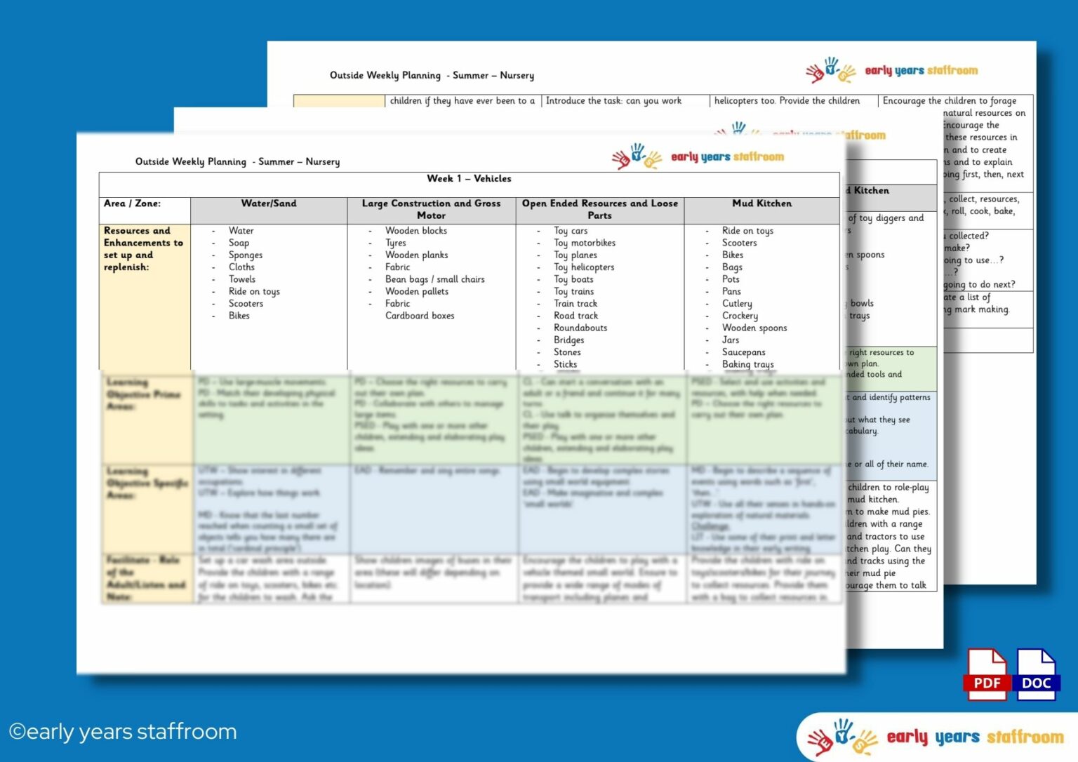 Nursery Ages 3-4 Enhanced Environment Outside Detailed Weekly Planning ...