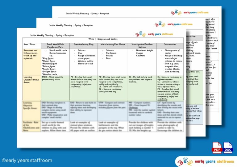 First Week of Reception Planning - Early Years Staffroom